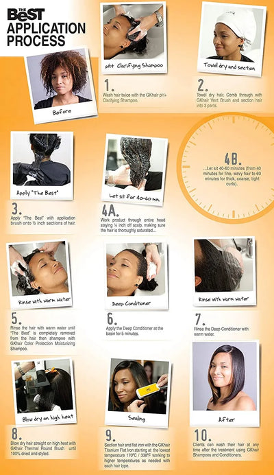 The Best Hair Treatment